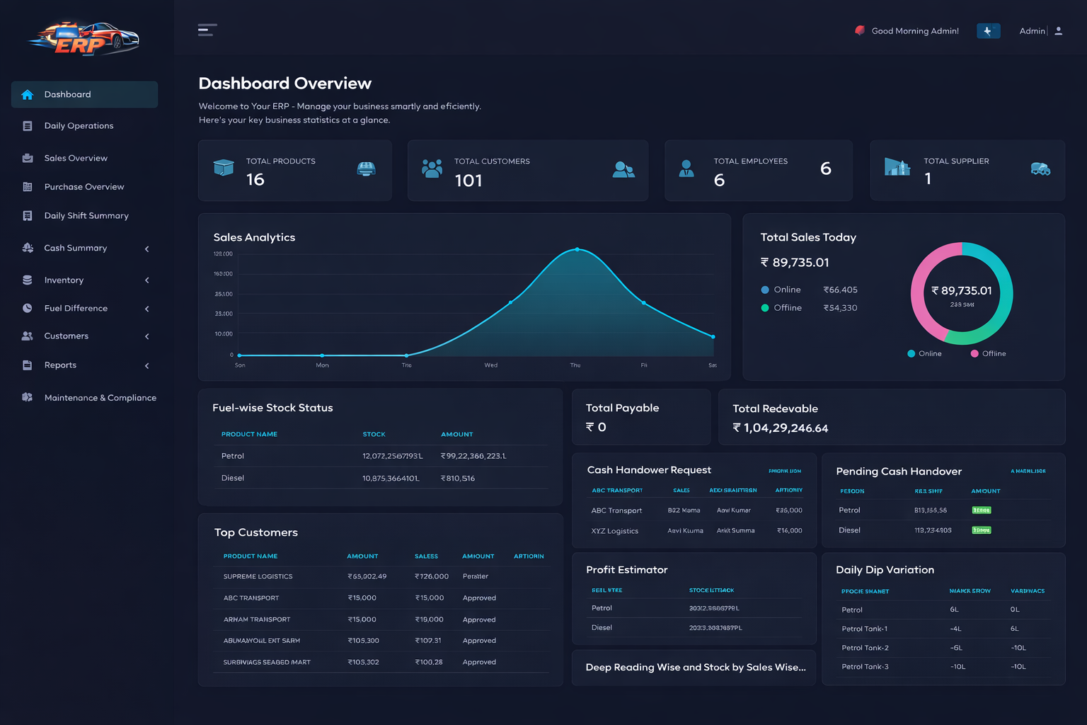 PetroFlow Intelligence Interface